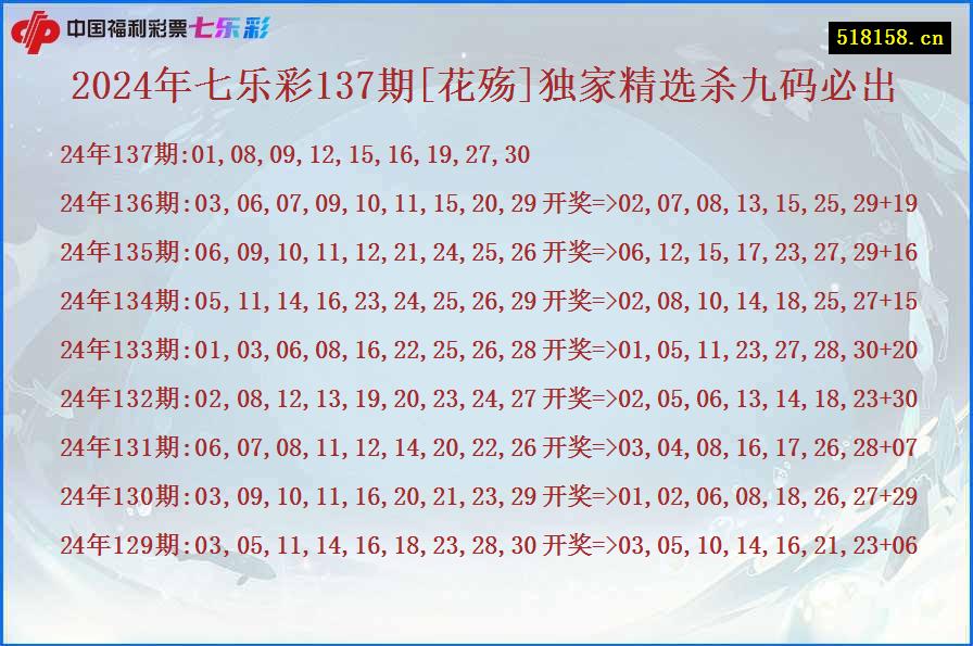 2024年七乐彩137期[花殇]独家精选杀九码必出