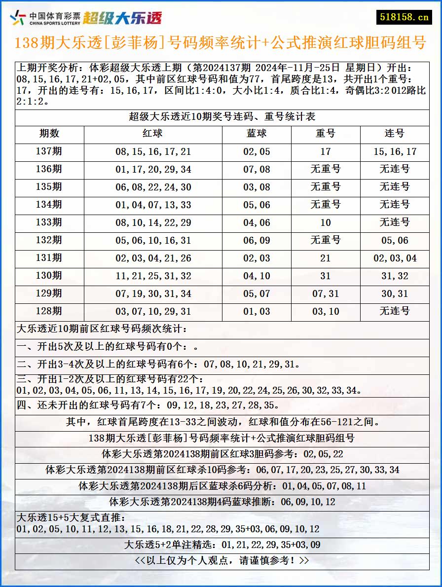 138期大乐透[彭菲杨]号码频率统计+公式推演红球胆码组号