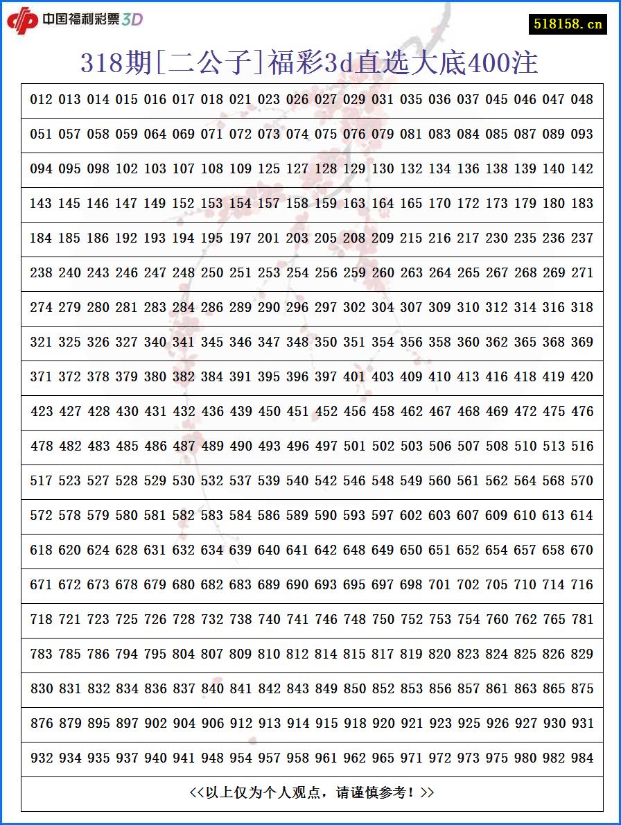 318期[二公子]福彩3d直选大底400注