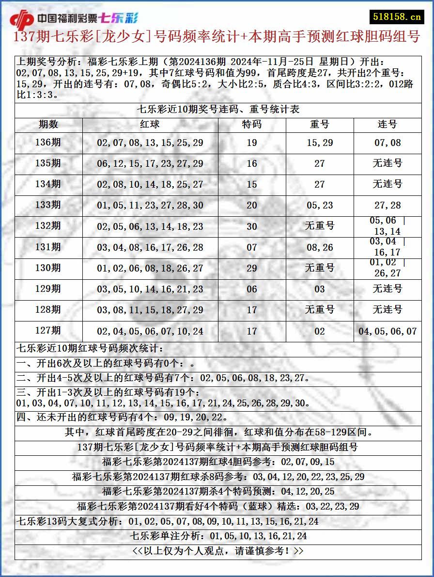 137期七乐彩[龙少女]号码频率统计+本期高手预测红球胆码组号