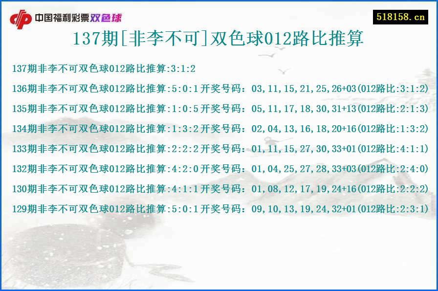 137期[非李不可]双色球012路比推算