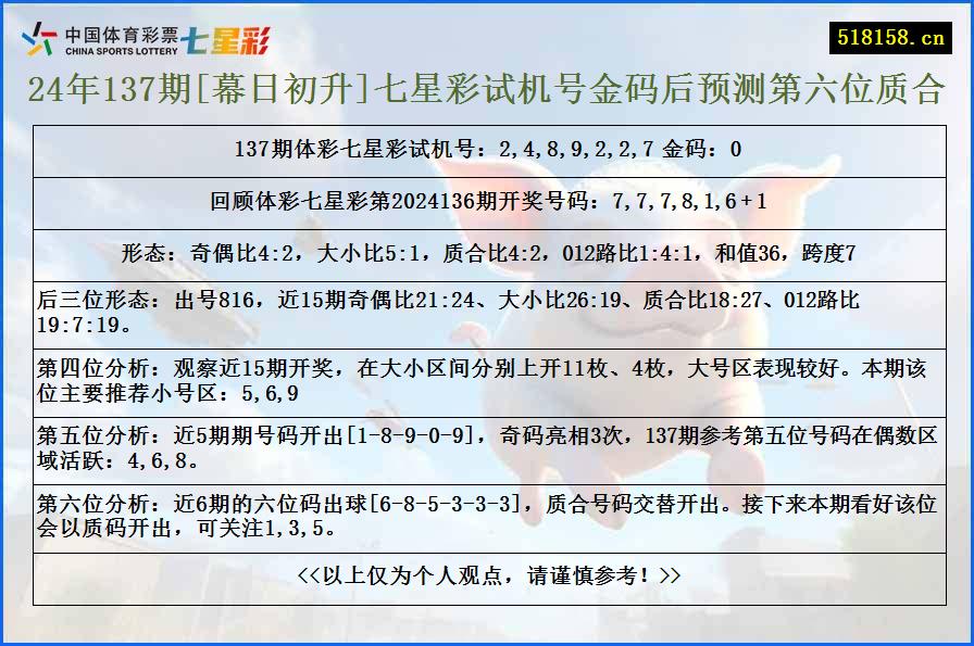 24年137期[幕日初升]七星彩试机号金码后预测第六位质合