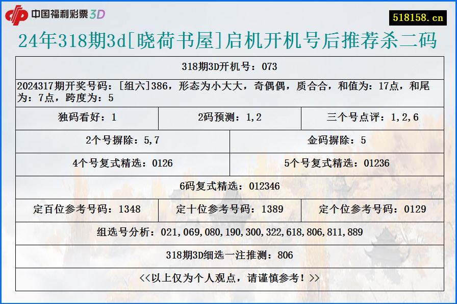 24年318期3d[晓荷书屋]启机开机号后推荐杀二码