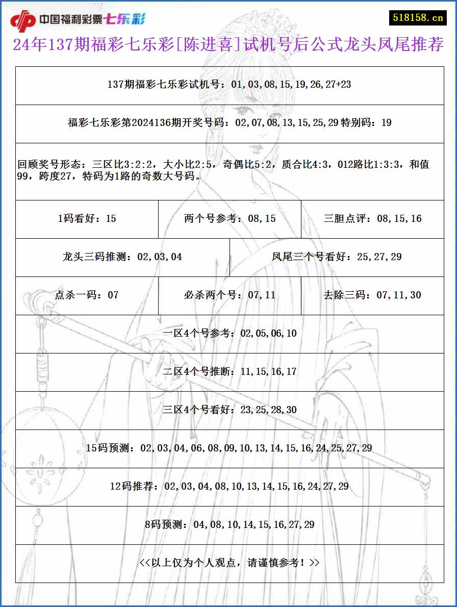 24年137期福彩七乐彩[陈进喜]试机号后公式龙头凤尾推荐