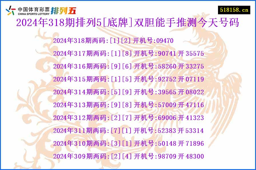 2024年318期排列5[底牌]双胆能手推测今天号码