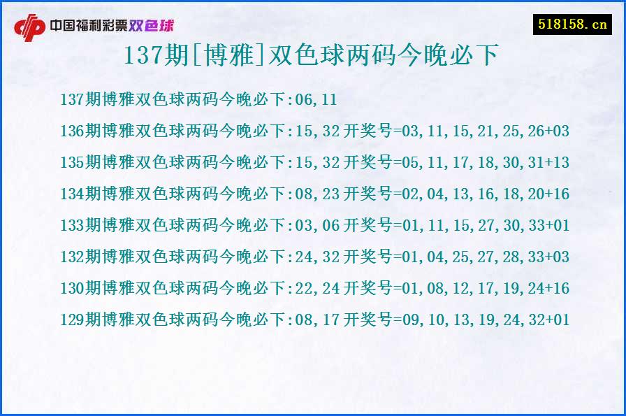 137期[博雅]双色球两码今晚必下