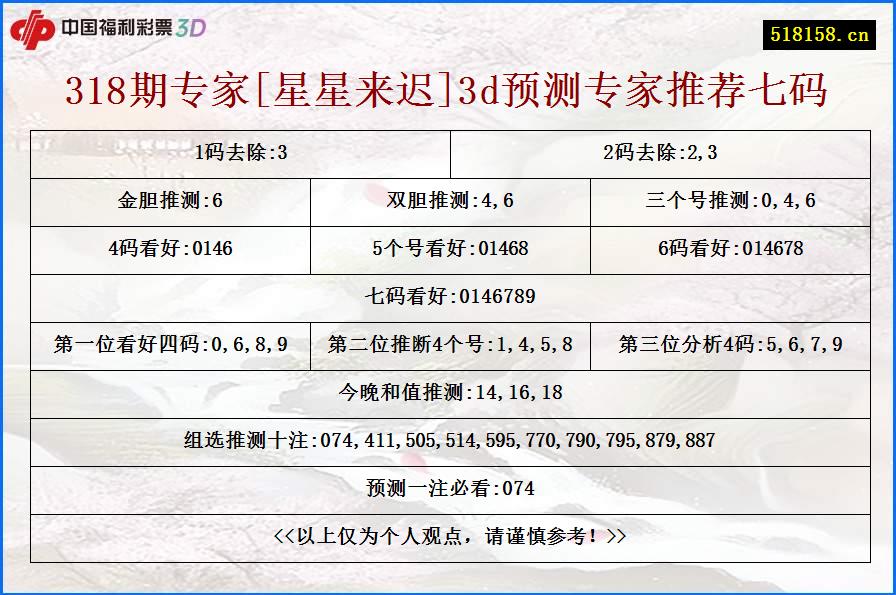 318期专家[星星来迟]3d预测专家推荐七码