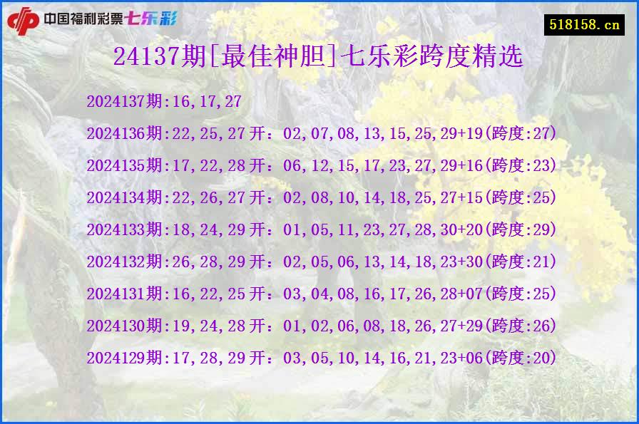 24137期[最佳神胆]七乐彩跨度精选