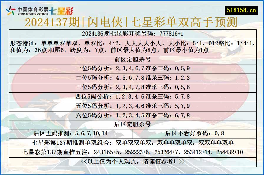 2024137期[闪电侠]七星彩单双高手预测