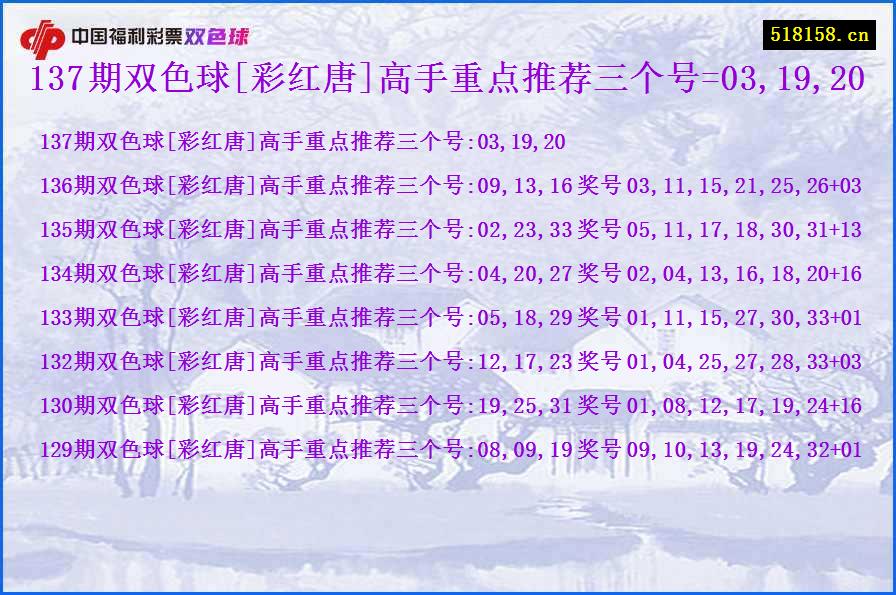 137期双色球[彩红唐]高手重点推荐三个号=03,19,20