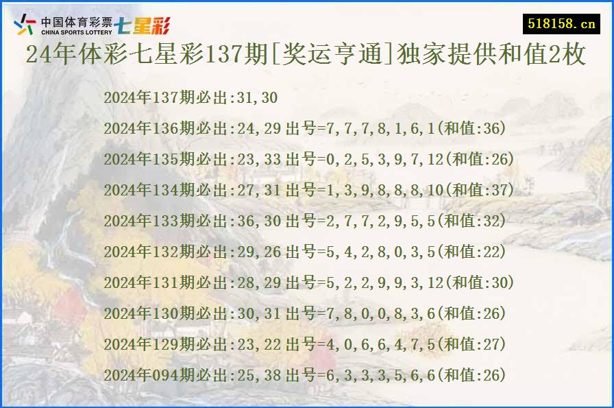 24年体彩七星彩137期[奖运亨通]独家提供和值2枚