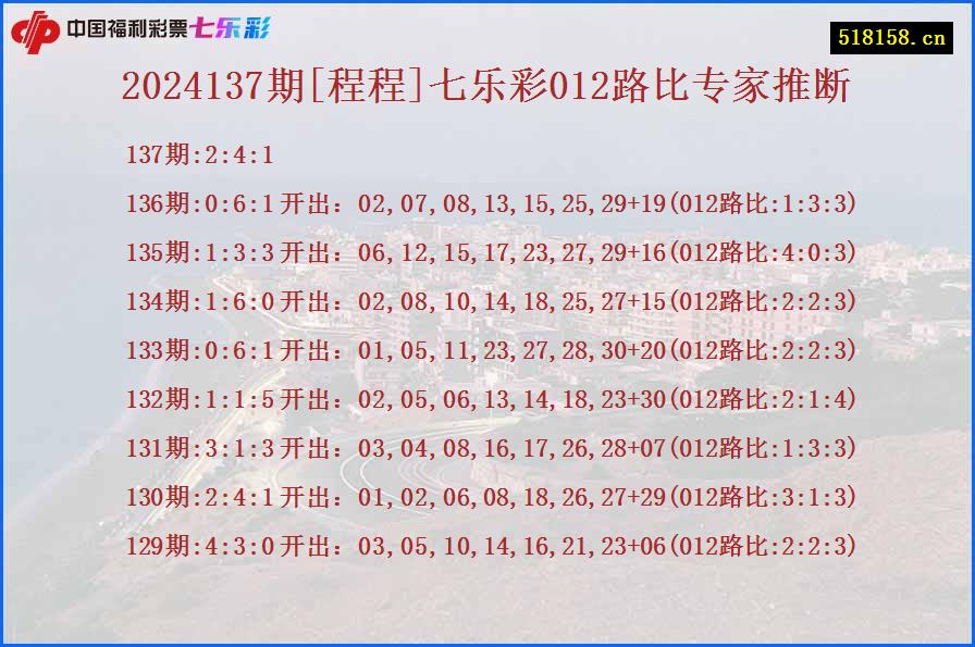 2024137期[程程]七乐彩012路比专家推断