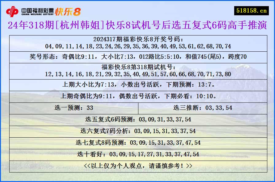 24年318期[杭州韩姐]快乐8试机号后选五复式6码高手推演