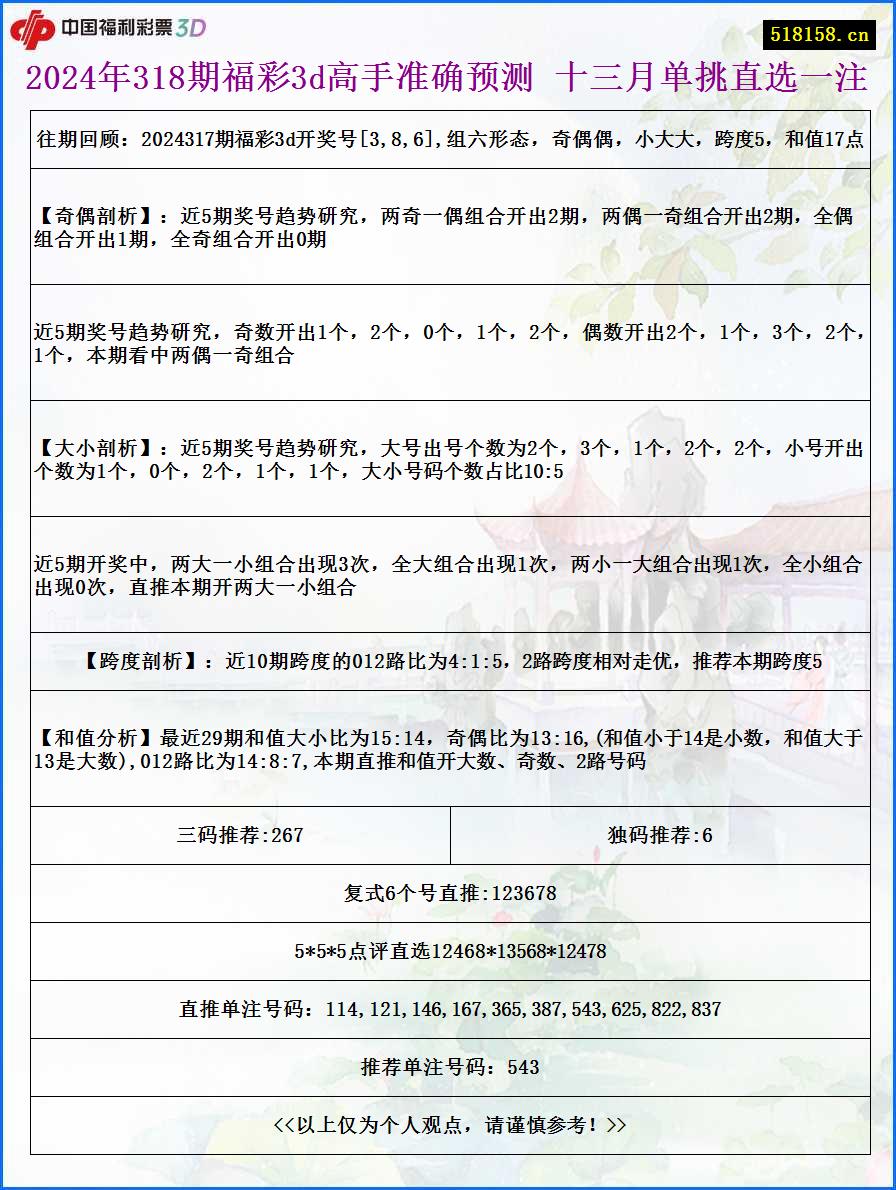 2024年318期福彩3d高手准确预测 十三月单挑直选一注