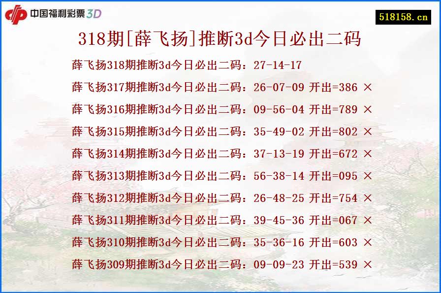 318期[薛飞扬]推断3d今日必出二码