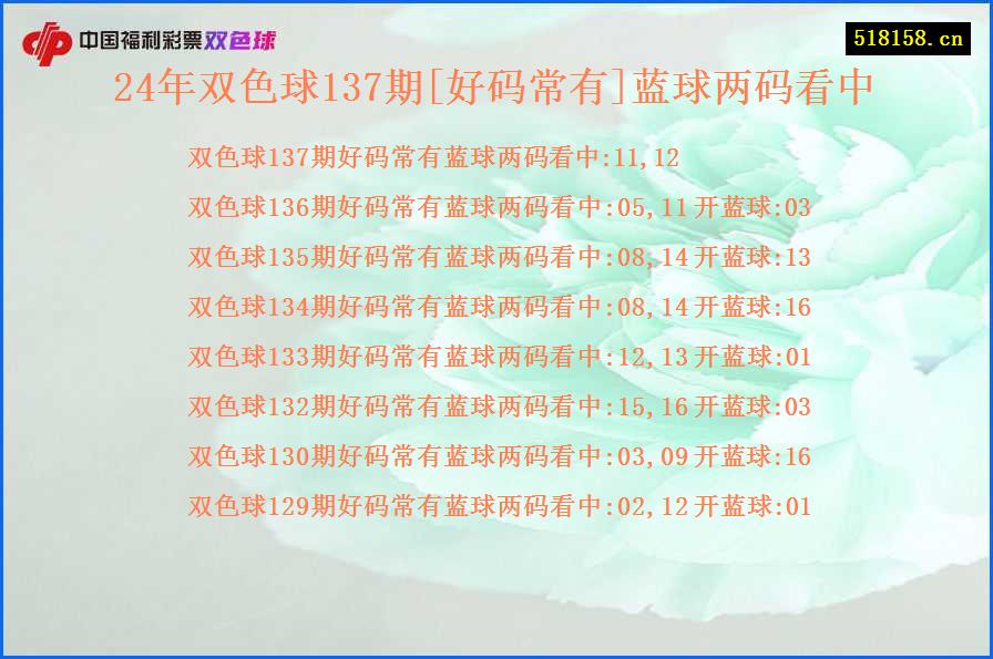 24年双色球137期[好码常有]蓝球两码看中