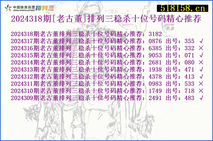 2024318期[老古董]排列三稳杀十位号码精心推荐