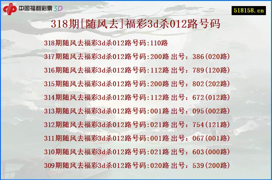 318期[随风去]福彩3d杀012路号码