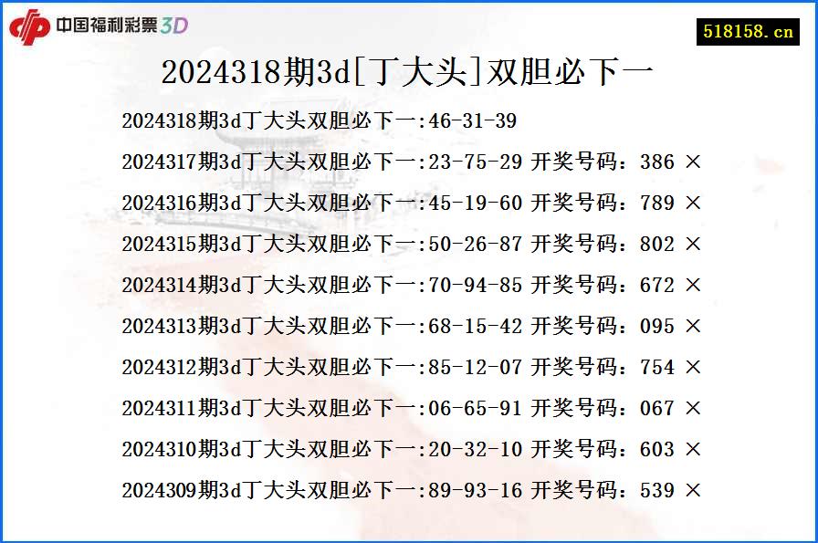 2024318期3d[丁大头]双胆必下一