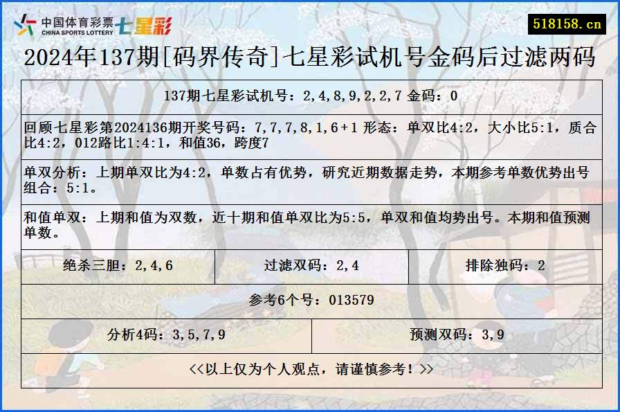 2024年137期[码界传奇]七星彩试机号金码后过滤两码