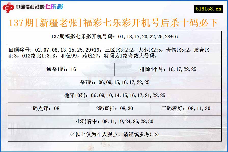 137期[新疆老张]福彩七乐彩开机号后杀十码必下