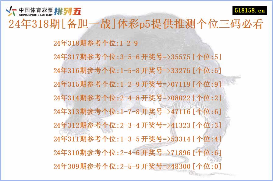 24年318期[备胆一战]体彩p5提供推测个位三码必看