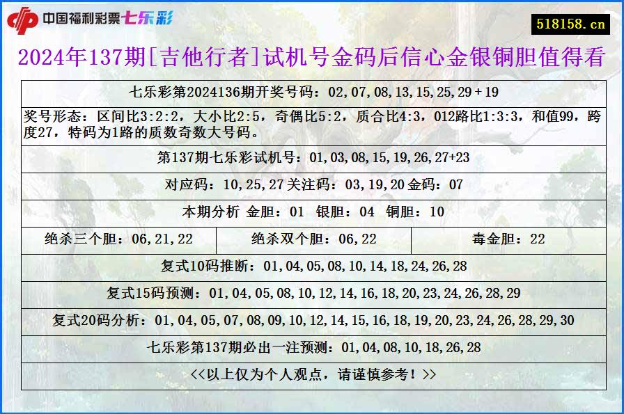 2024年137期[吉他行者]试机号金码后信心金银铜胆值得看