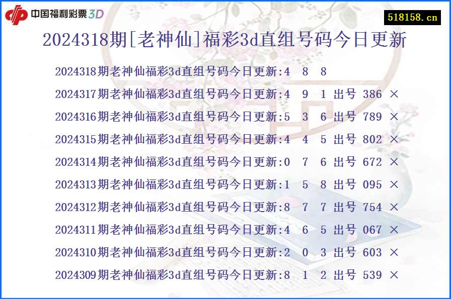 2024318期[老神仙]福彩3d直组号码今日更新