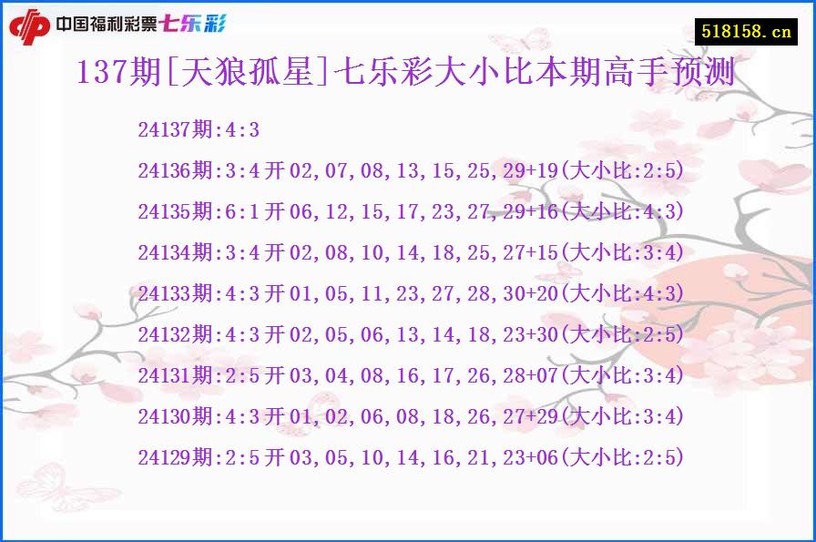 137期[天狼孤星]七乐彩大小比本期高手预测