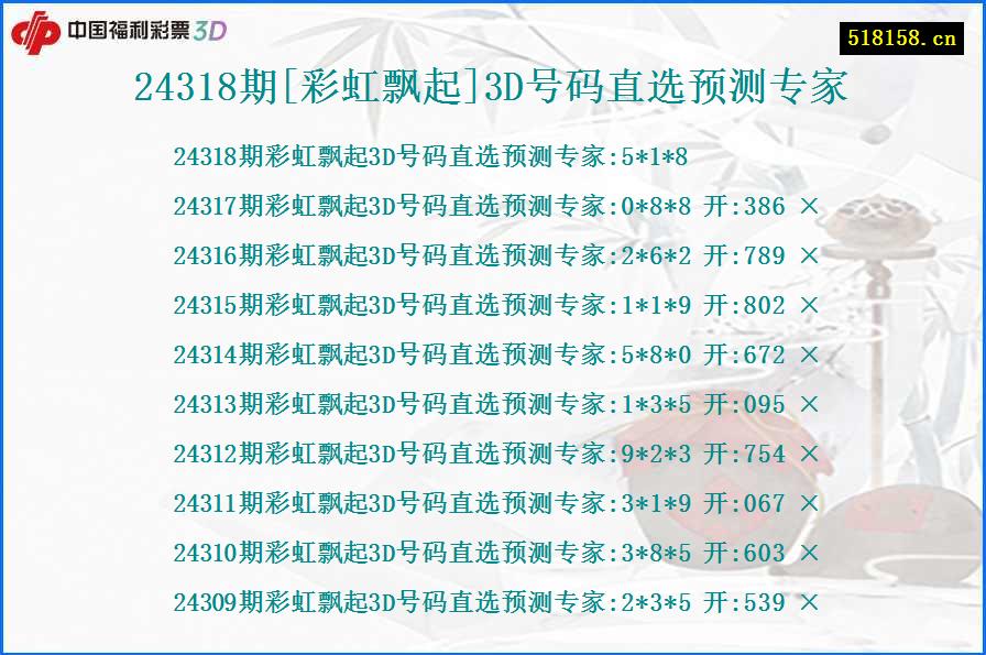 24318期[彩虹飘起]3D号码直选预测专家