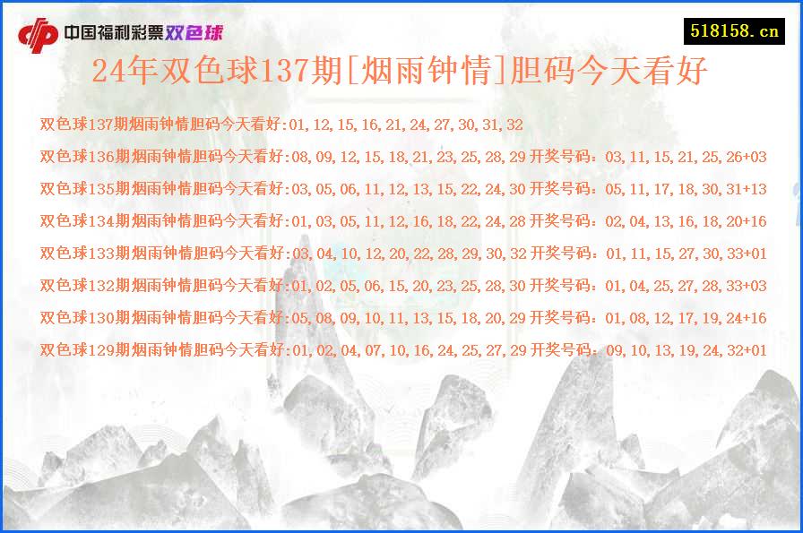 24年双色球137期[烟雨钟情]胆码今天看好