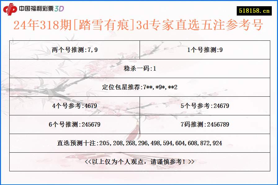 24年318期[踏雪有痕]3d专家直选五注参考号