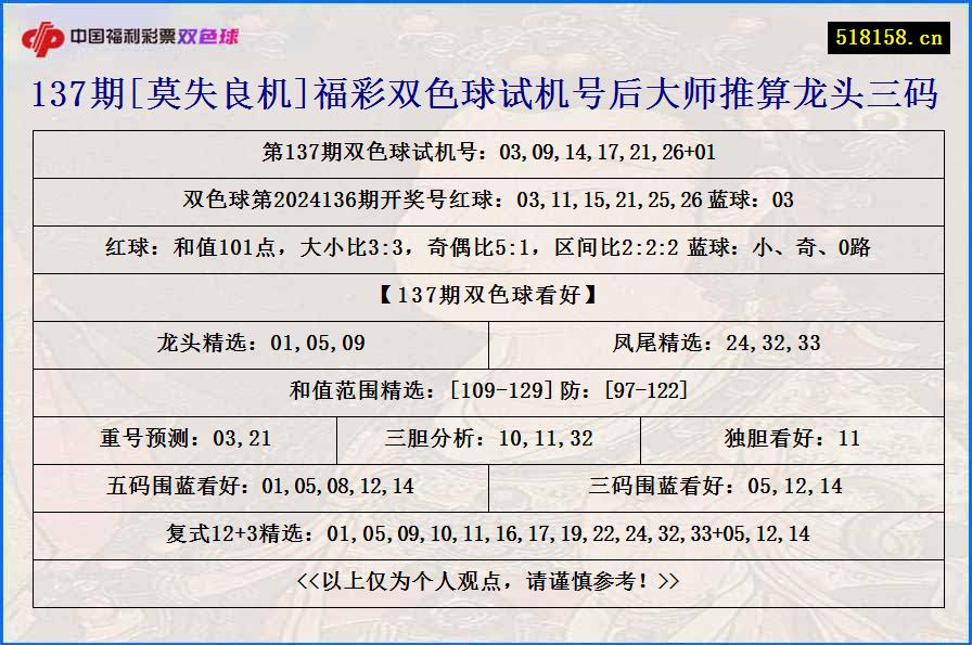 137期[莫失良机]福彩双色球试机号后大师推算龙头三码