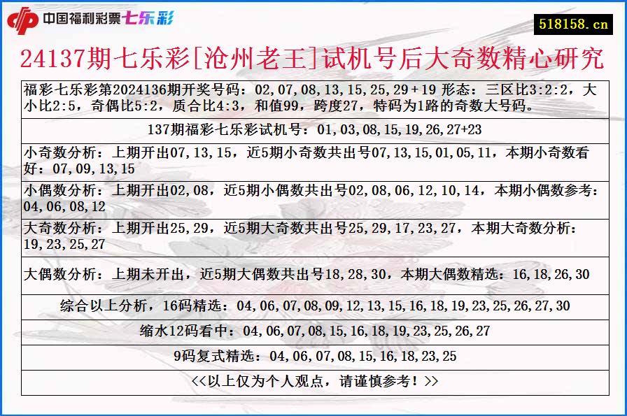 24137期七乐彩[沧州老王]试机号后大奇数精心研究