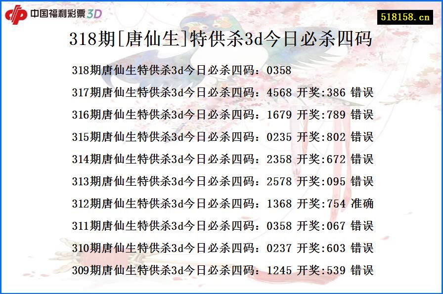 318期[唐仙生]特供杀3d今日必杀四码