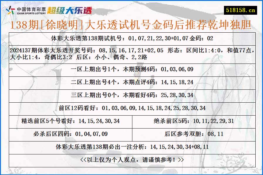 138期[徐晓明]大乐透试机号金码后推荐乾坤独胆