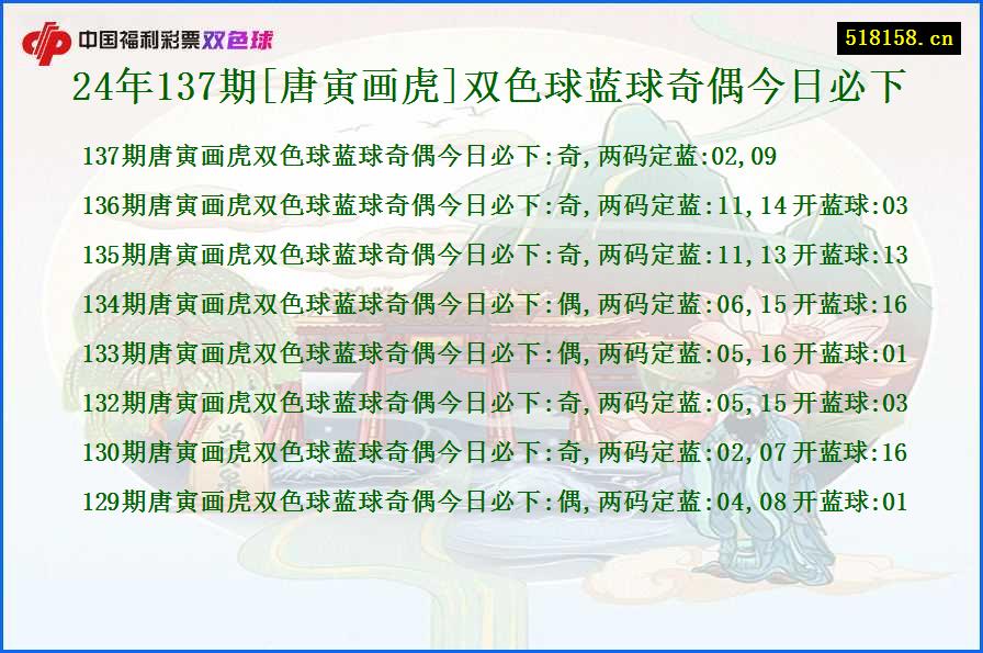 24年137期[唐寅画虎]双色球蓝球奇偶今日必下