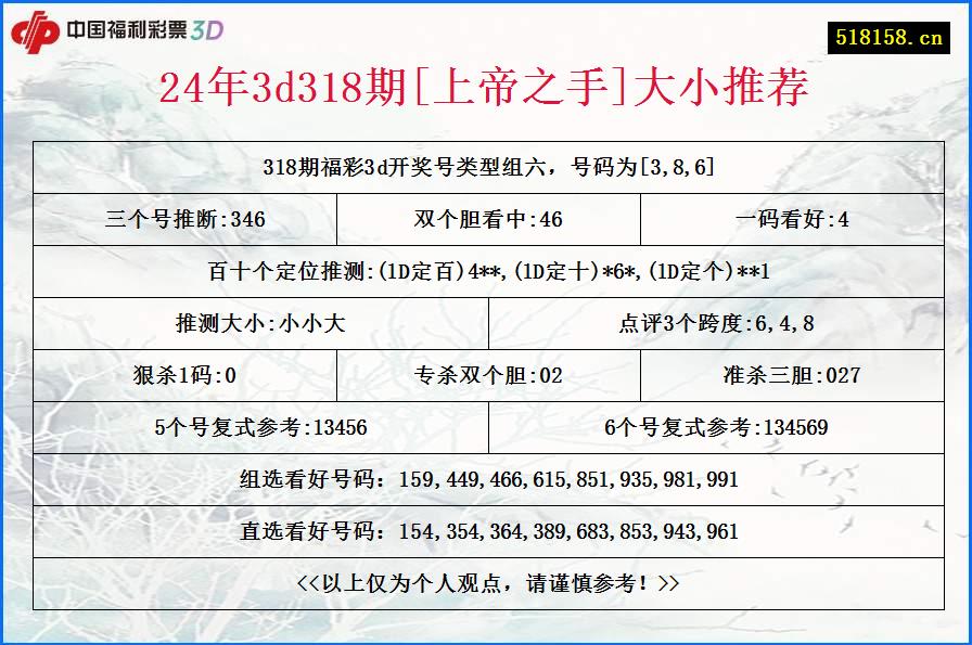 24年3d318期[上帝之手]大小推荐