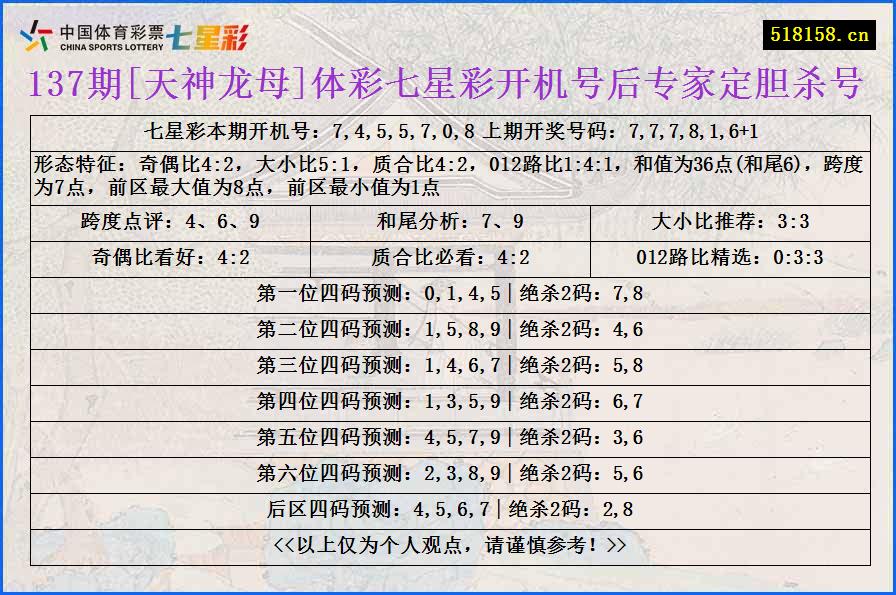 137期[天神龙母]体彩七星彩开机号后专家定胆杀号