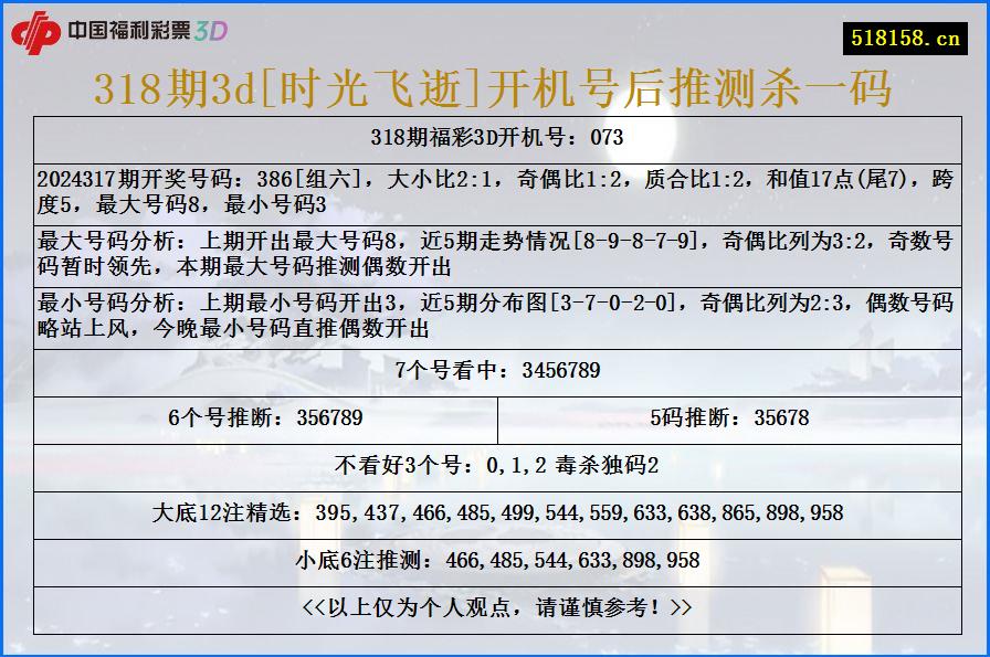 318期3d[时光飞逝]开机号后推测杀一码