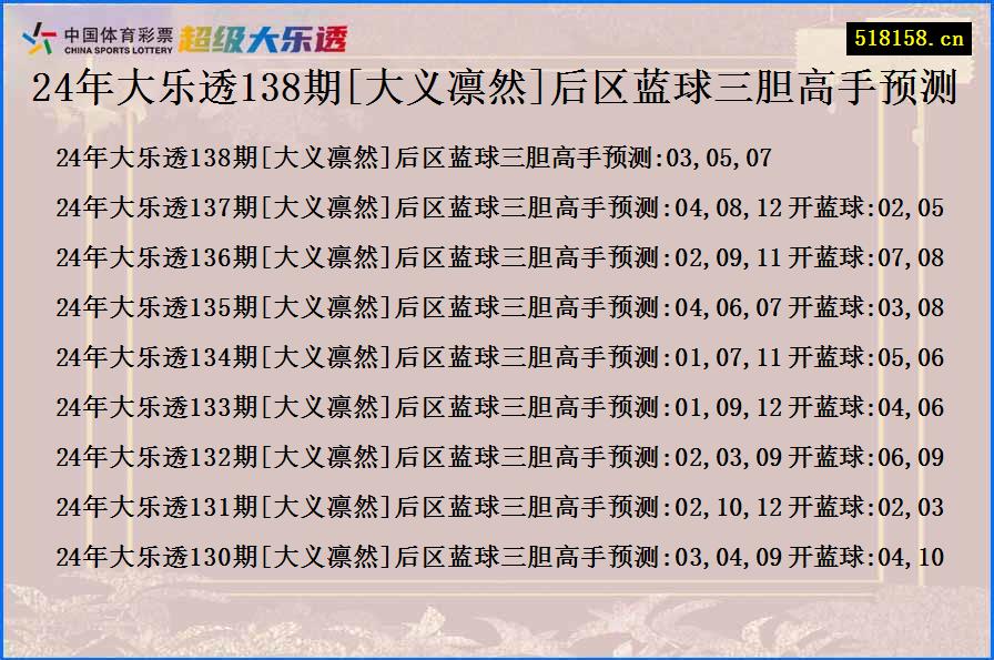 24年大乐透138期[大义凛然]后区蓝球三胆高手预测