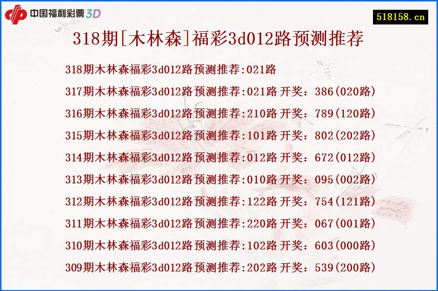 318期[木林森]福彩3d012路预测推荐