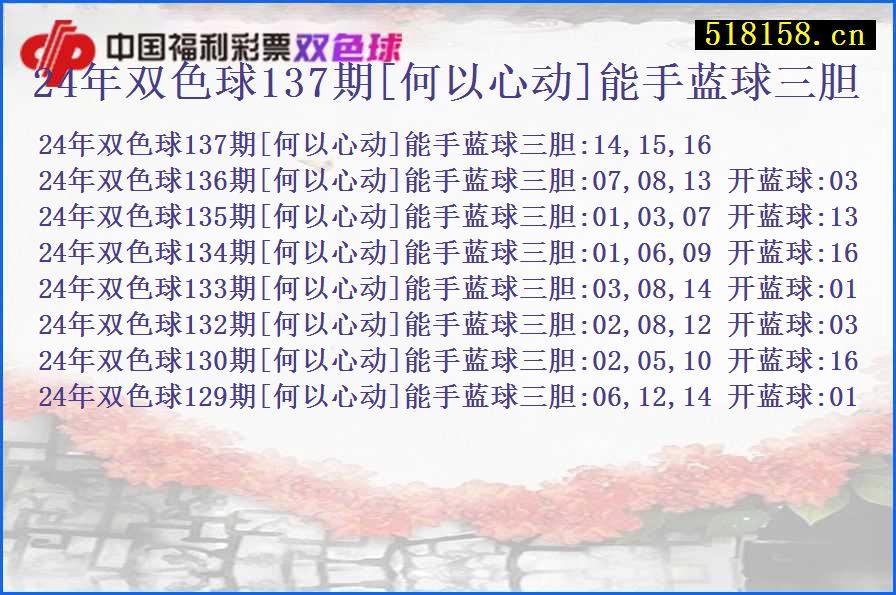 24年双色球137期[何以心动]能手蓝球三胆