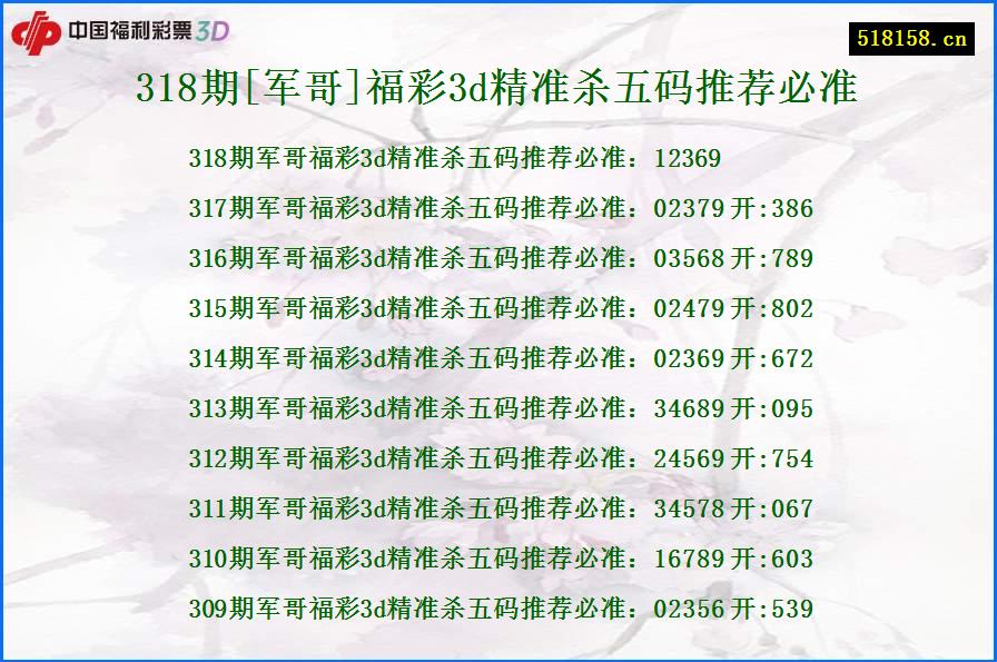 318期[军哥]福彩3d精准杀五码推荐必准