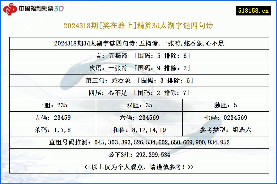 2024318期[奖在路上]精算3d太湖字谜四句诗