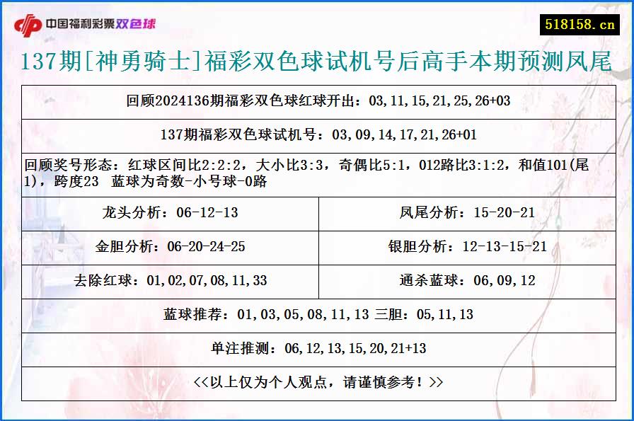 137期[神勇骑士]福彩双色球试机号后高手本期预测凤尾