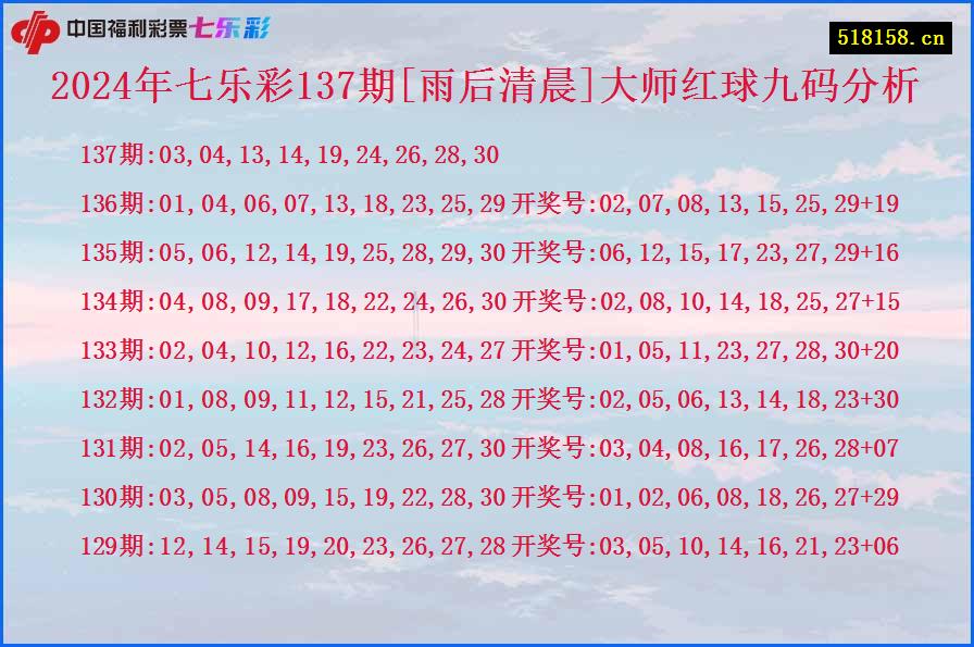 2024年七乐彩137期[雨后清晨]大师红球九码分析