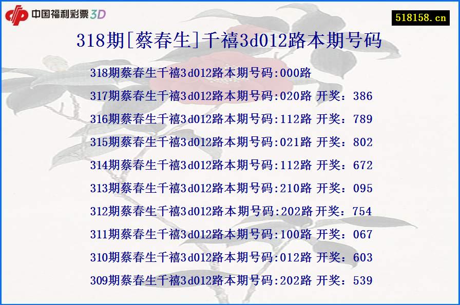 318期[蔡春生]千禧3d012路本期号码