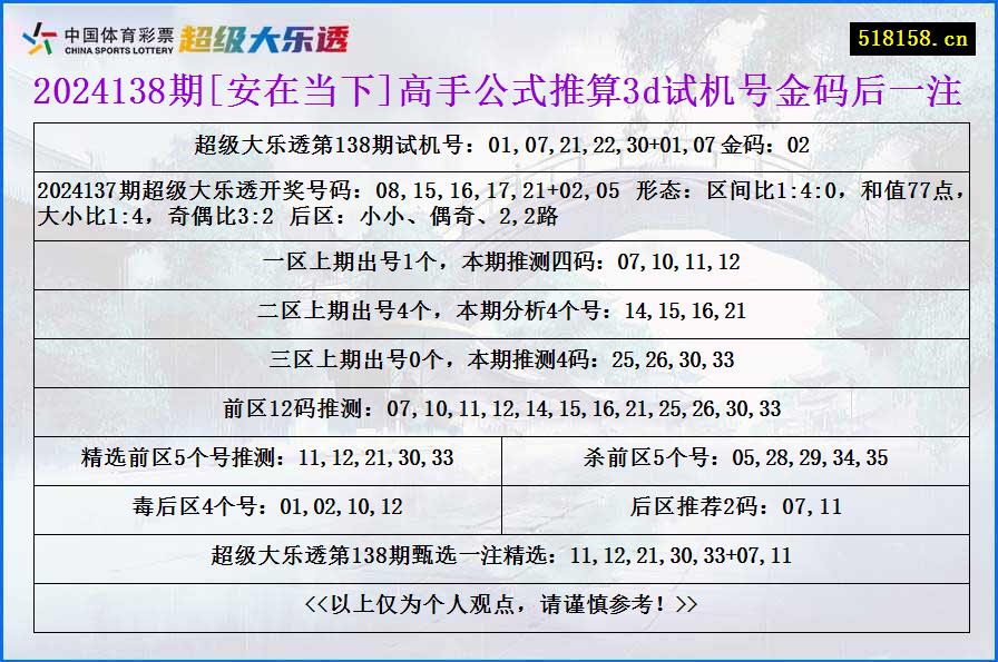 2024138期[安在当下]高手公式推算3d试机号金码后一注