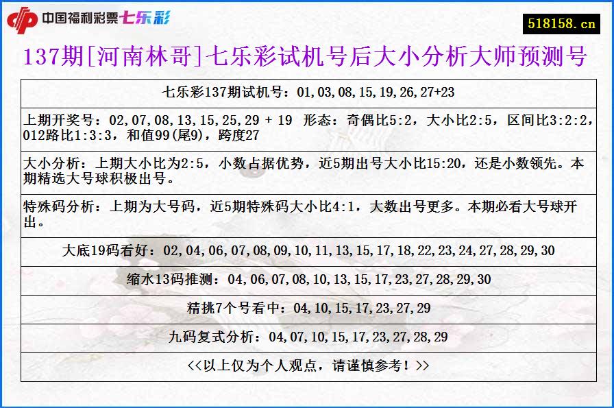 137期[河南林哥]七乐彩试机号后大小分析大师预测号